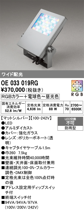 OE033019RG
